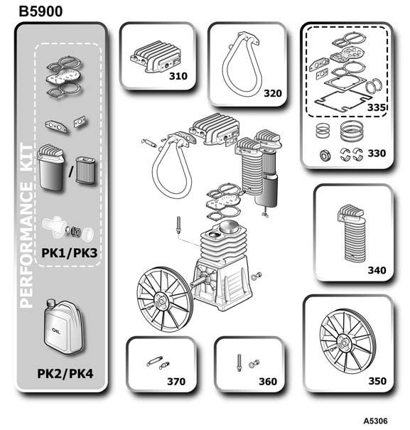 Performance KIT B5900